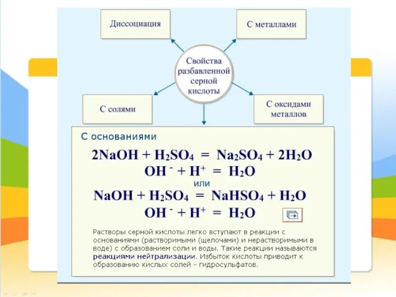 Реакции с серной кислотой концентрированной и разбавленной. Химические свойства концентрированной серной кислоты. Разбавленной серной кислотой. Характеристика серной кислоты. Химические свойства разбавленной серной кислоты.