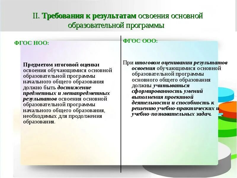 В освоении программ фгос