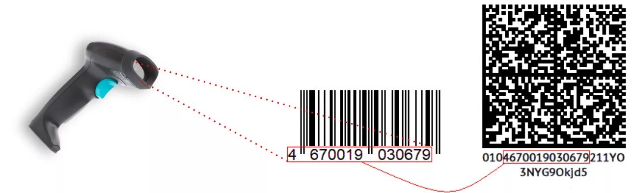 Код проду. Data Matrix QR штрих код. Считыватель штрих кода Матрикс. QR код маркировка. Штрих код на одежде.