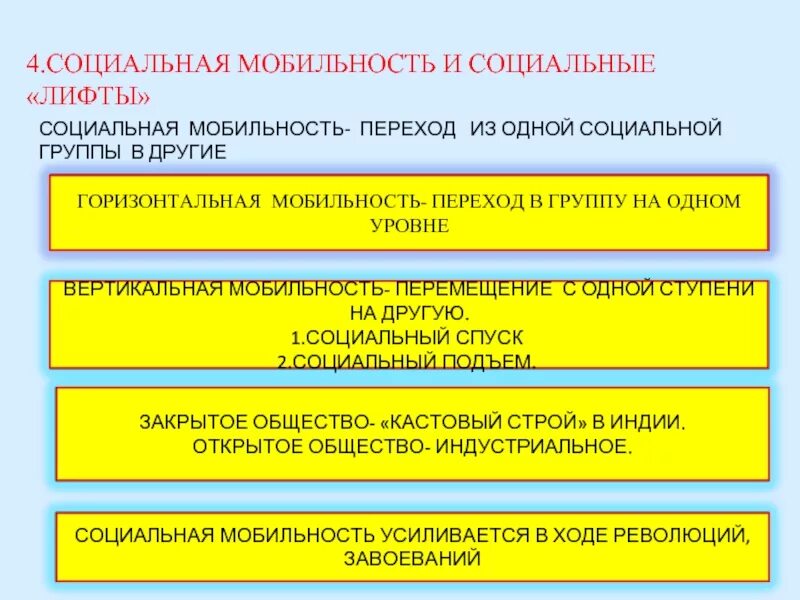 Лифты социальной мобильности. Соц лифт и соц мобильность. Социальная мобильность. Социальная стратификация; социальная мобильность; социальный лифт. Горизонтальный социальный лифт