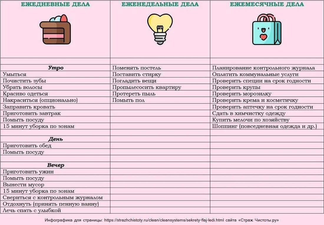 Обязательные дела на каждый день. Еженедельный план уборки Флай леди. Флай леди контрольный журнал план уборки. Уборка в доме список дел. Список домашних дел.