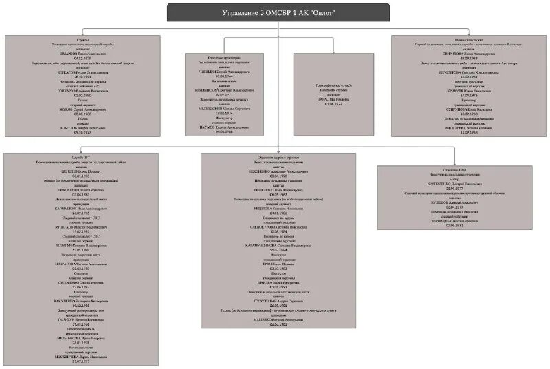 Программа телепередач канала оплот 2 днр. Днр оплот 2 программа. 74 омсбр юрга. Захар прилепин донбасс батальон. Программа телепередач санкт-петербург.