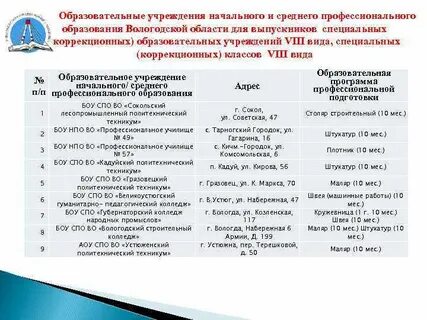 Устюженский техникум сайт