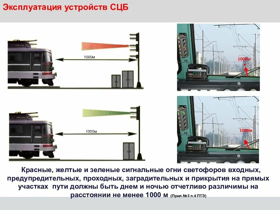 Сигналы входных светофоров на жд. Предупредительные светофоры устанавливаются. Сигнализация на жд. Подразделение светофоров по назначению метрополитена. Сигнальные огни светофоров на кривых.