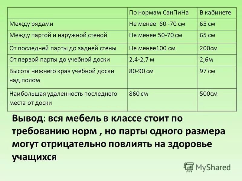 Какое расстояние должно быть школой