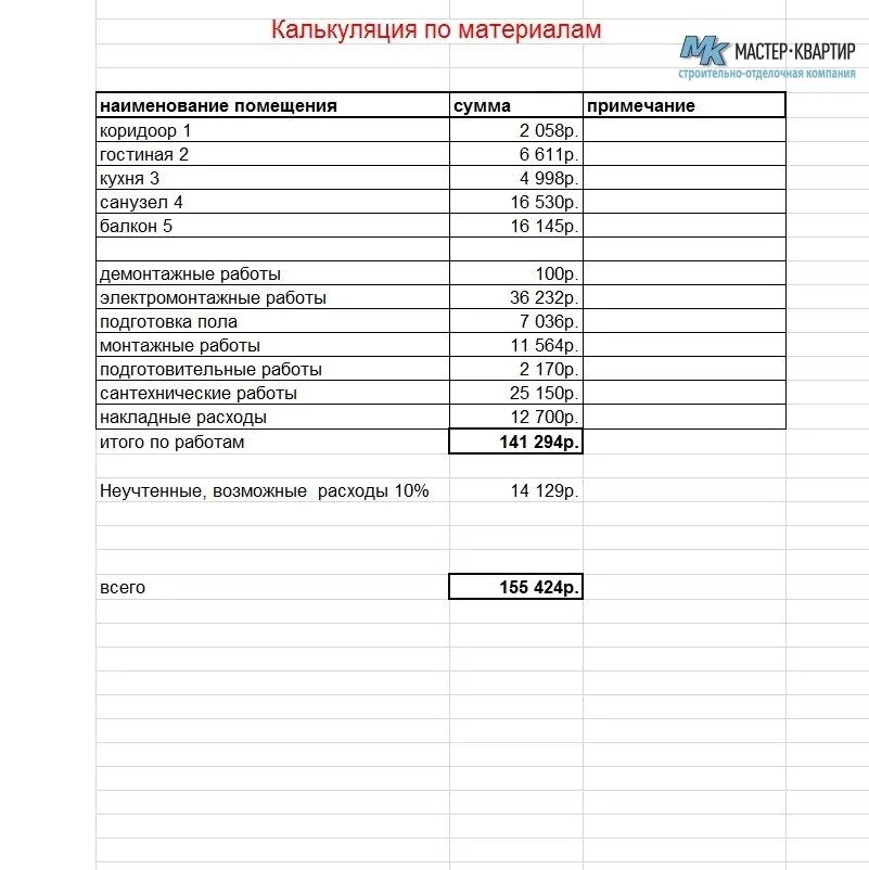 Калькуляция форма образец. Калькуляция работ. калькуляция на сантехнические работы.
