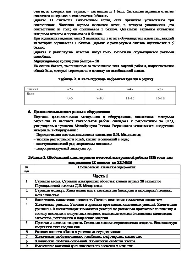 Анализы итоговой контрольной работы. Итоговая контрольная работа 9 класс химия. Контрольная работа по химии 9 класс итоговая контрольная. Итоговая контрольная работа 9 по химии класс 9. Итоговая контрольная работа по химии 9 класс 2023.