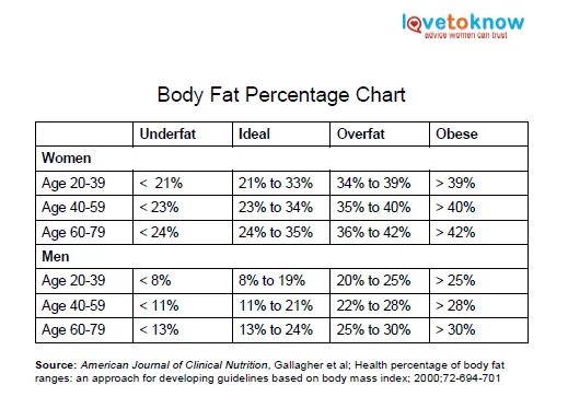 Перевести на русский bodies. Body fat percentage Chart. Body fat interpretation. Calculator fat percentage and Weight. Active-percentage-80 онлифанс.