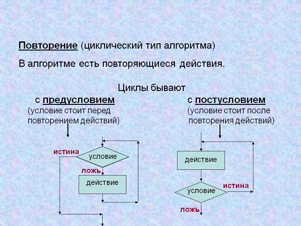 Алгоритм с условием