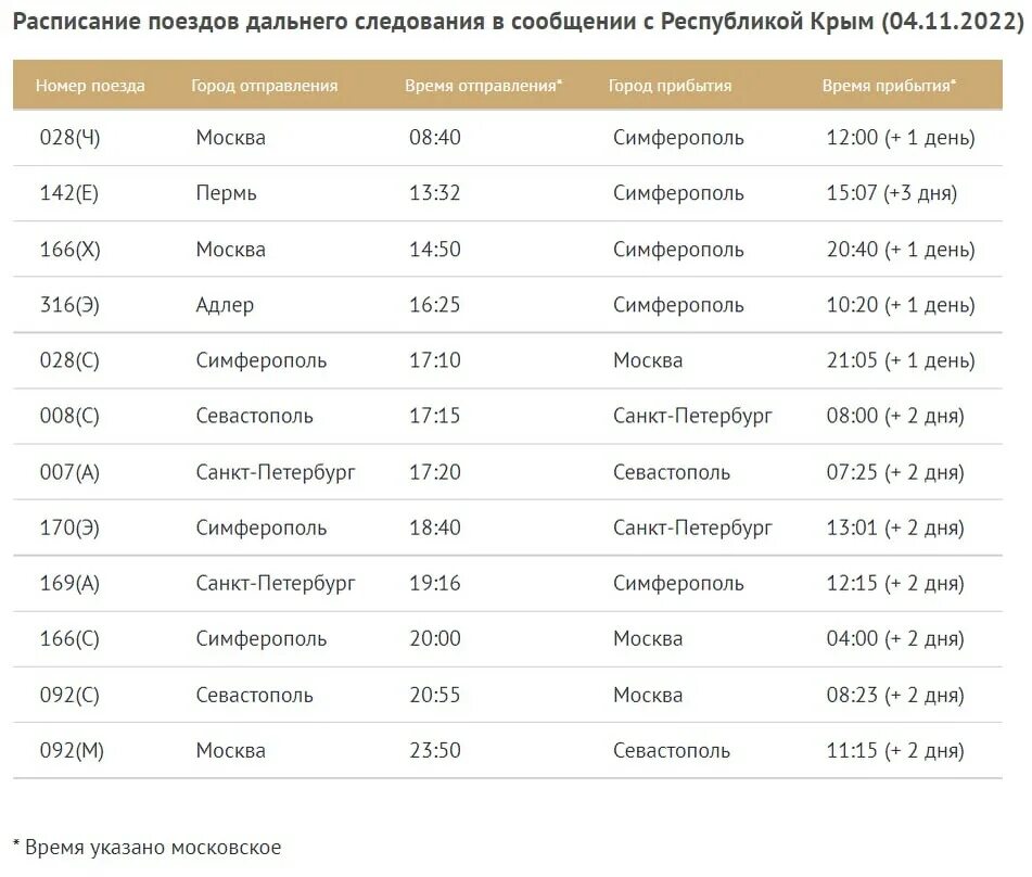 Поезд симферополь-севастополь расписание. Расписание движения поездов севастополь. Севастополь жд вокзал расписание. Поезд санкт-петербург симферополь расписание. Расписание движения поездов севастополь.