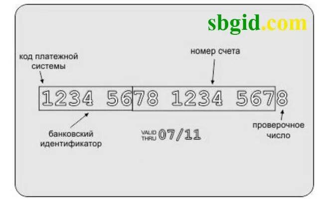 Номер банковского счета это номер карты. Идентификатор банковской карты. Расшифровка номера карты. Номер карты Сбербанка. Номер счёта банковской карты.