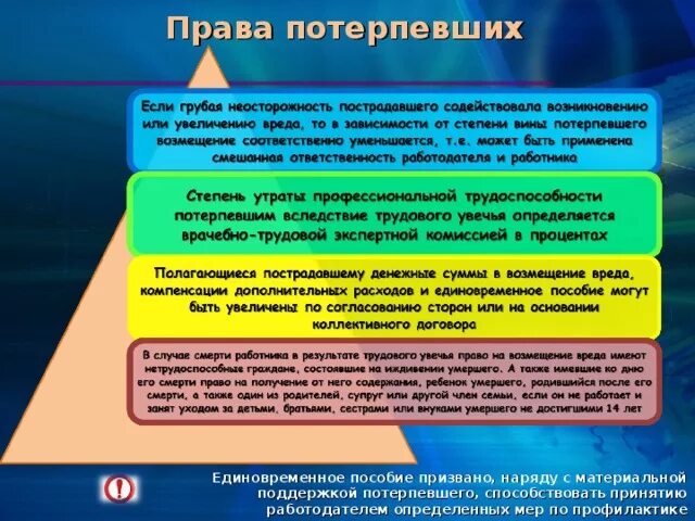 Степень вины при несчастном случае на производстве. Возмещение ущерба при несчастном случае на производстве. Моральный ущерб при травме на производстве. Моральная компенсация за производственную травму.