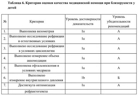 Рекомендации критерии