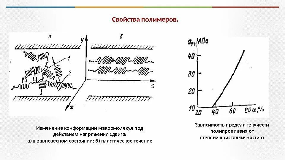 Изменение конформации. Конформация макромолекул полимеров. Свойства полимеров. Структурная зависимость свойств полимера. Изменение конформации полимеров.