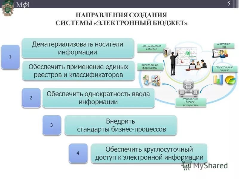 Создание системы. Структура ГИС электронный бюджет. Подсистемы ГИС электронный бюджет. Функциональная структура системы электронный бюджет. Система электронный бюджет.