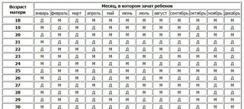 Зачатие ребенка сколько нужно не пить