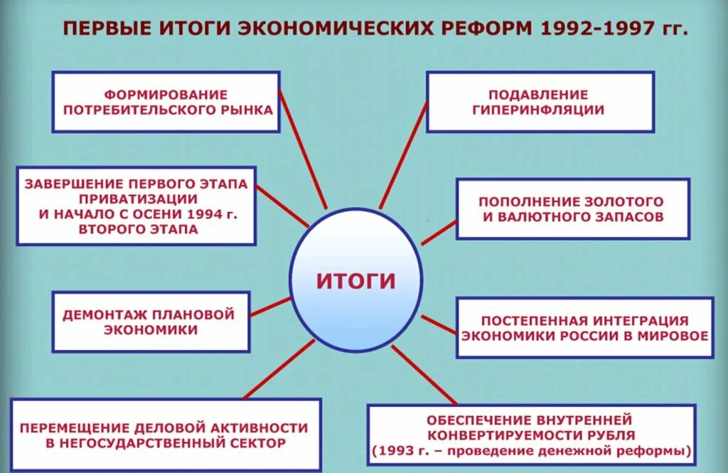 Каких результатов удалось добиться селиму iii