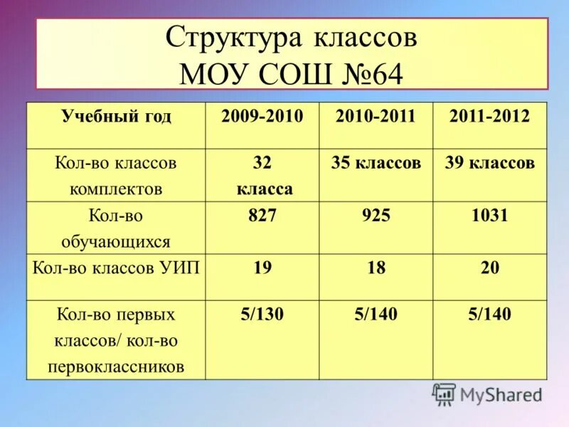Структура класса. Структура класса. Типы текста в русском языке таблица. Описание состава класса. Описание состава класса.