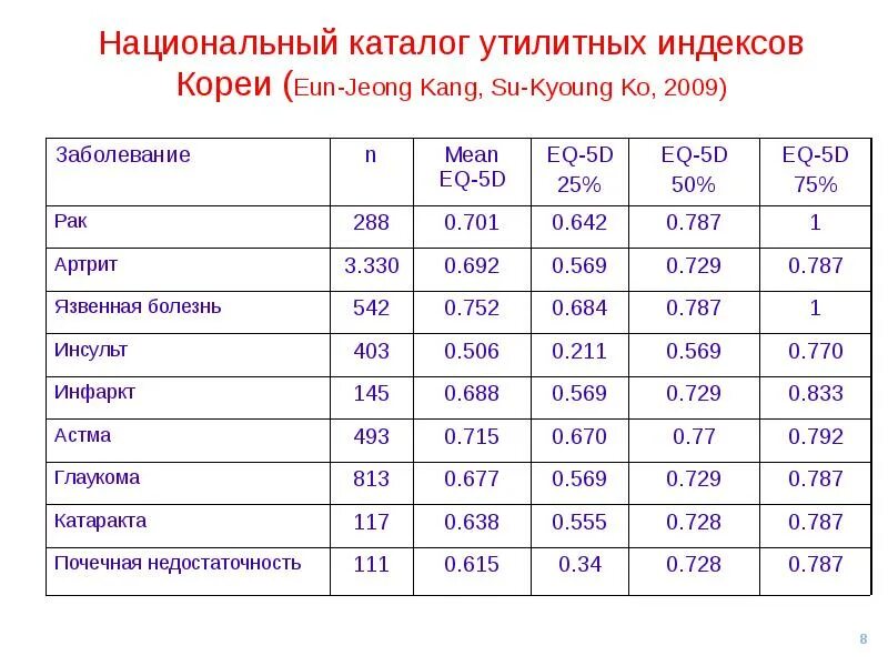 Код национального каталога. МАКАРТУРОВСКИЙ опросник. МАКАРТУРОВСКИЙ опросник русская версия таблицы. МАКАРТУРОВСКИЙ опросник проанализировать. МАКАРТУРОВСКИЙ опросник по задержке речевого развития детей.