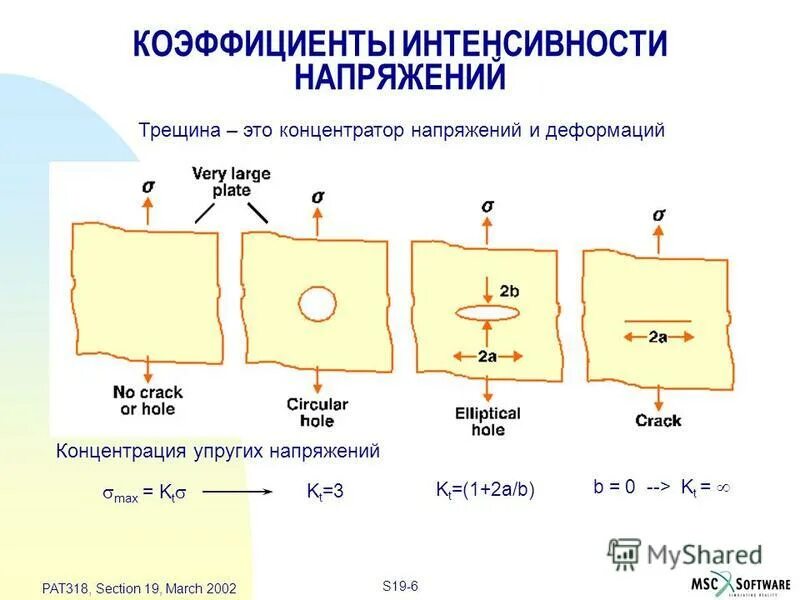 Трещина напряжения