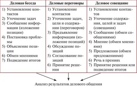 Результаты 3 переговоров