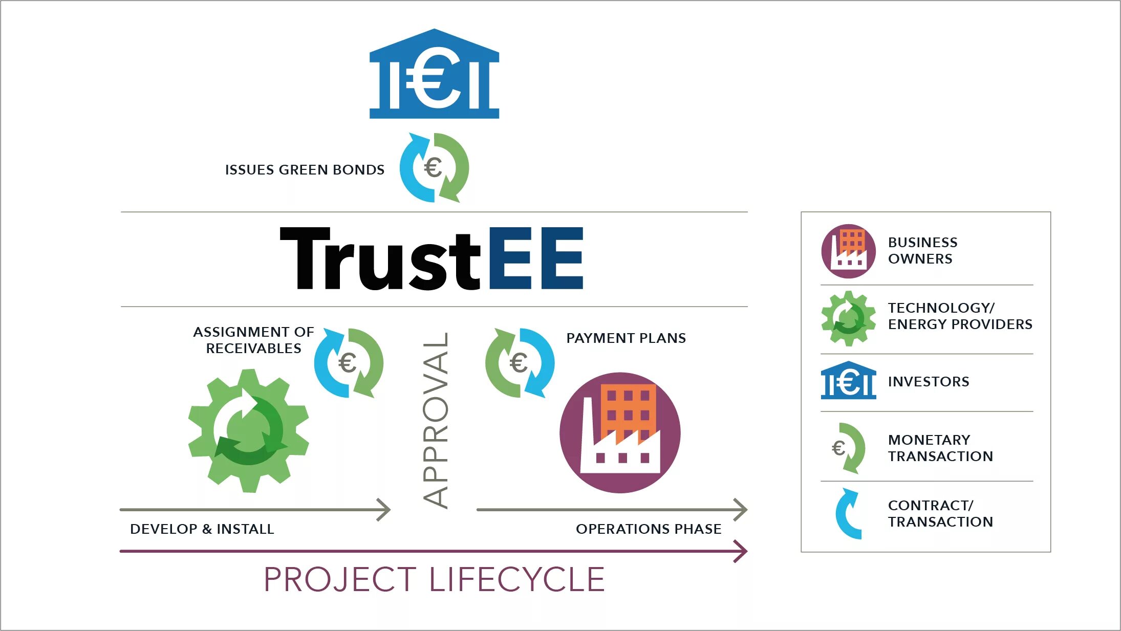 Project developer