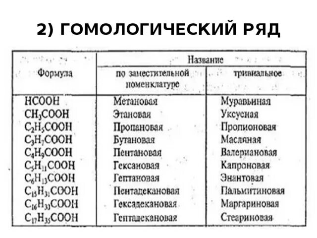 Альдегиды карбоновые кислоты названия. Гомологический ряд карбоновых кислот структурные формулы. Гомологический ряд карбоновых соединений. Общая формула спиртов альдегидов карбоновых кислот