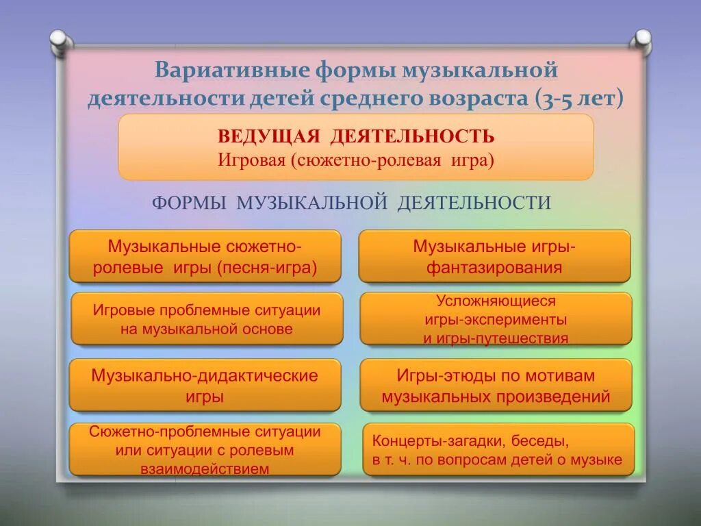 Задача руководителя доу. Формы работы музыкального руководителя. организация художественно-эстетической деятельности дошкольников. формы организации музыкальной деятельности. направления музыкальной деятельности в доу.