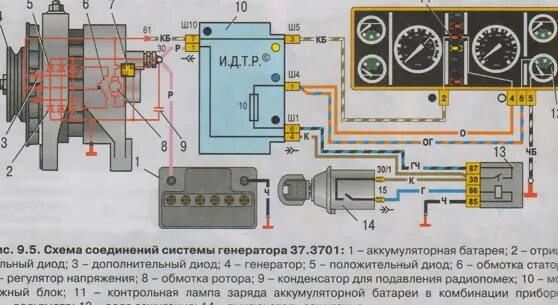 Проверка исправности генераторной установки.