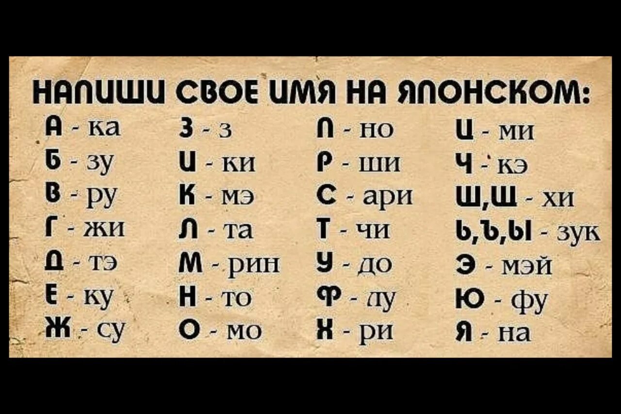 Скажи перевод имя. Японские имена. Японские фамилии. Напиши имя на японском. Японские имена женские.