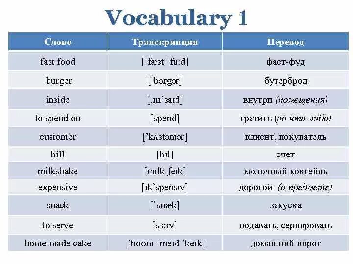 Транскрипция слова. Английская транскрипция. Транскрипция английских слов. Бургер на английском с транскрипцией.