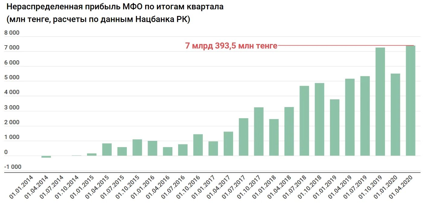 300000 тенге сколько рублей