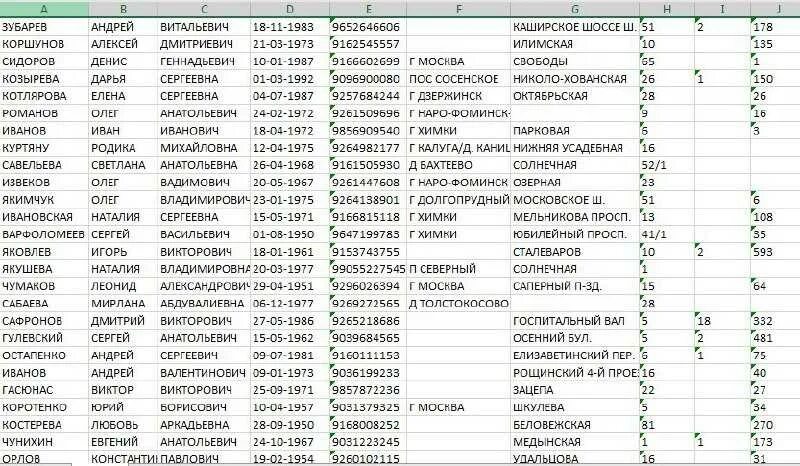 База данных жителей города. Перечень сотовых телефонов база данных. База данных по фамилии. Номера мобильных телефонов. Номера телефонов список.