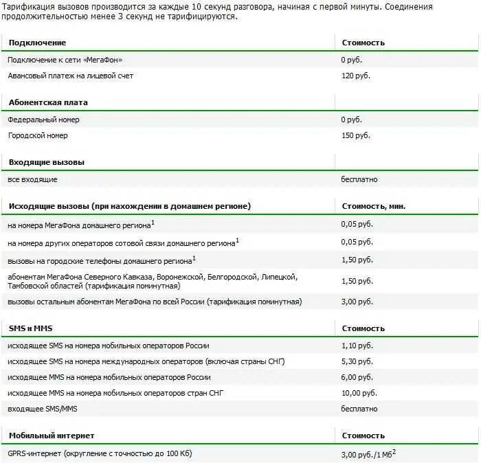 Сколько минут разговора в месяц. МЕГАФОН мобильный оператор номер 1. Стоимость входящих звонков. Тарификация МЕГАФОН. Стоимость минуты разговора.