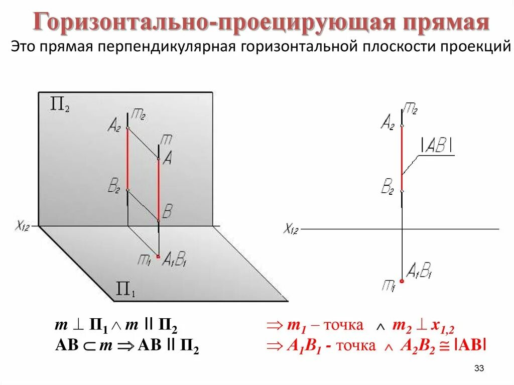 Горизонтальная проекция горизонтально-проецирующей прямой. Плоскость параллельная горизонтальной плоскости проекций. Горизонтальная плоскость п1. Горизонталь и вертикалтно как. Горизонтально и аертикаль.