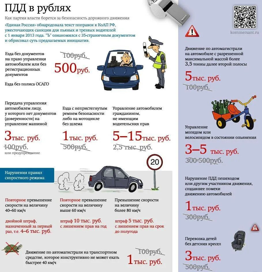 Наказание за управление автомобилем. Штраф за нарушение ПДД. Вождение без прав. Штраф за езду без прав. Наказание за вождение без прав.