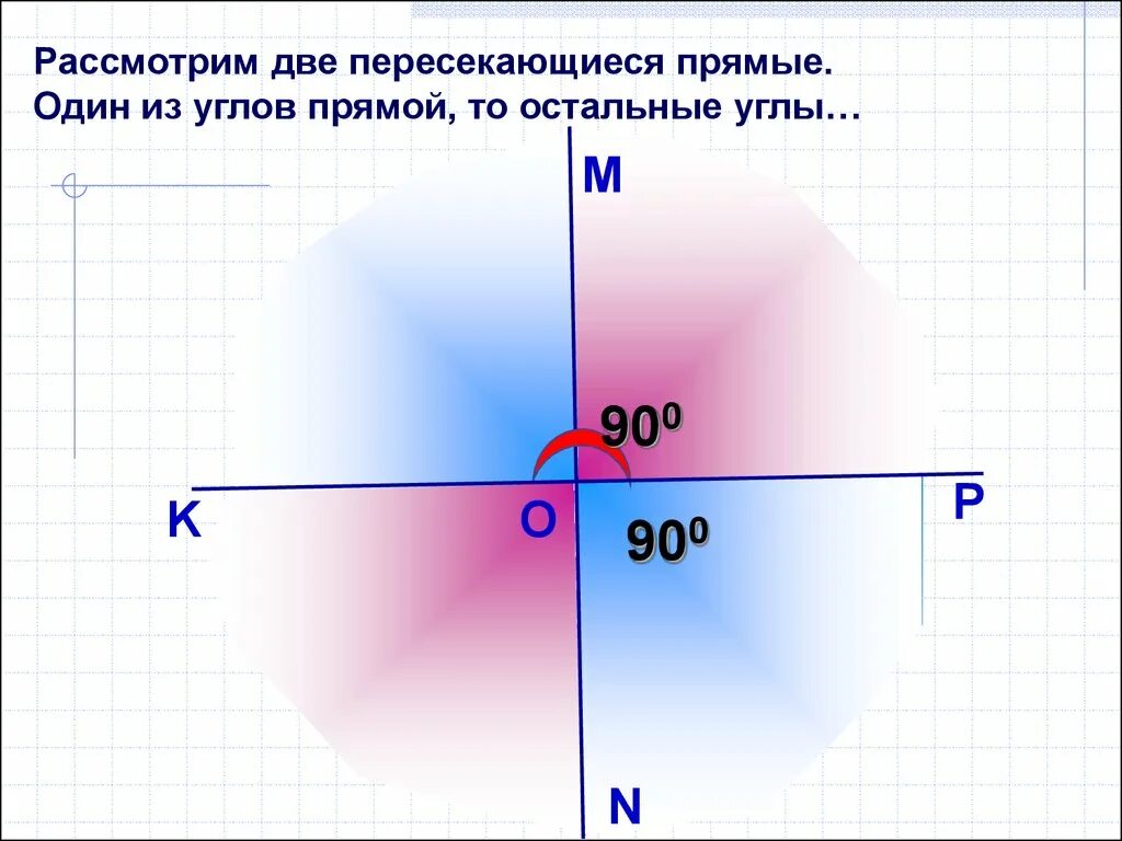 Перпендикулярные прямые на графике. Две пересекающиеся прямые с одним углом 28. Рассмотрим прямые а и б перпендикулярные к прямой с. Пересекаются две z. Рассмотрим второй вариант