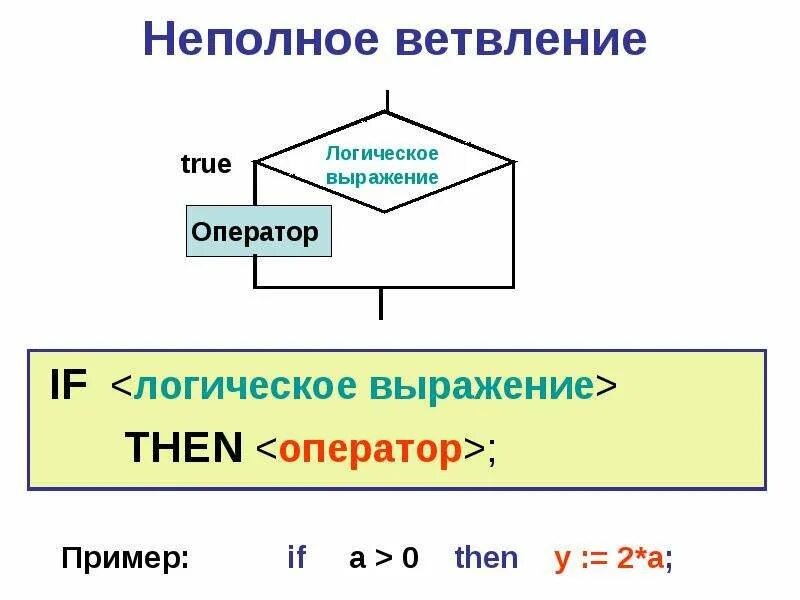 Операторы множественного ветвления. Схема неполного ветвления. полное и неполное ветвление. полное и неполное ветвление алгоритма. ветвление условный оператор.