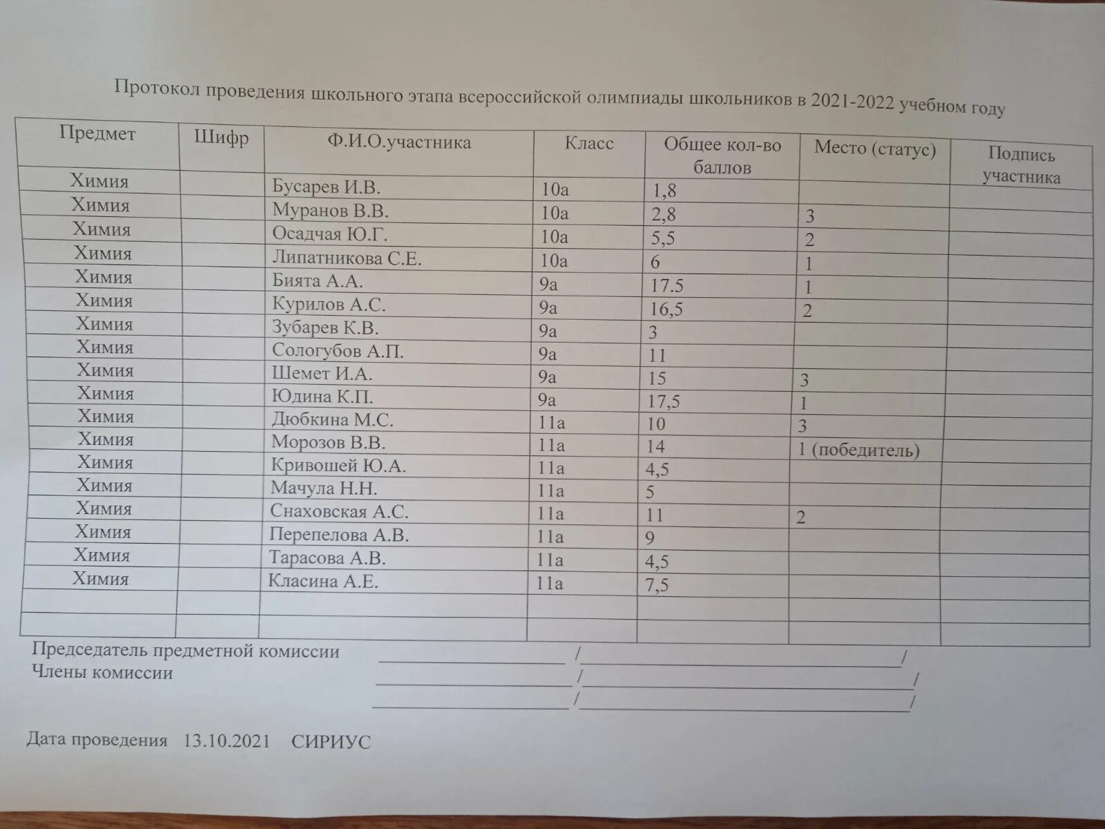 Муниципальный этап Всероссийской олимпиады школьников 2021-2022.