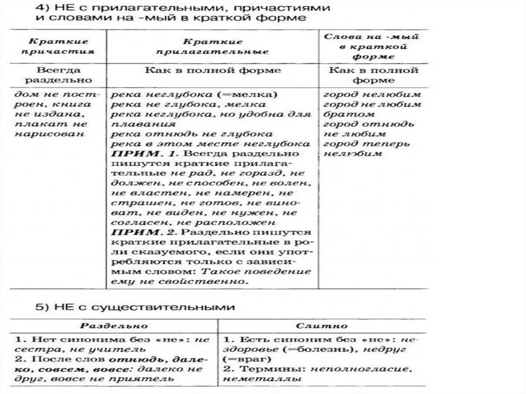 Не с разными частями речи таблица 8. Частица не с разными частями речи таблица. Не слитно с разными частями речи таблица. Правописание не с разными частями речи таблица. Слитное и раздельное написание не с разными частями речи.