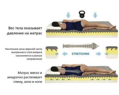 Матрас для спины ортопедический какой лучше