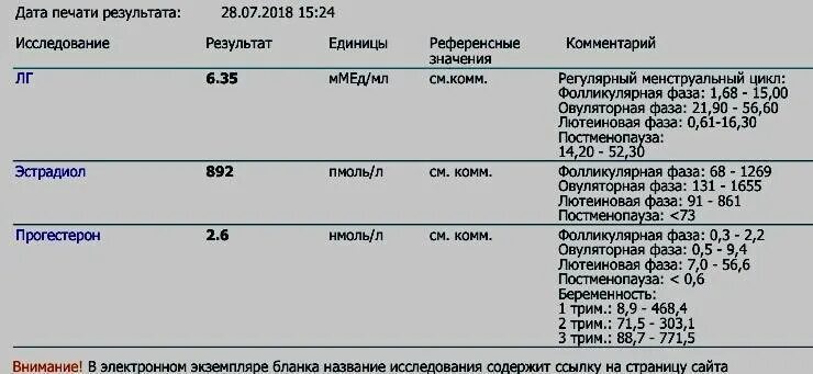 Анализы для криопереноса. Норма прогестерона после переноса эмбрионов на 5 день. Норма показателей эстрадиол при беременности. Прогестерон после переноса 8,5. Прогестерон для эко норма.