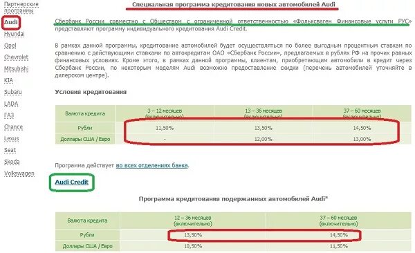 Сбербанк кредит на машину. Сбербанк на автомобиль расход. Затраты на авто Сьер. Как приходит кредит авто Сбер. Условия автокредита Сбербанк на машину с пробегом.