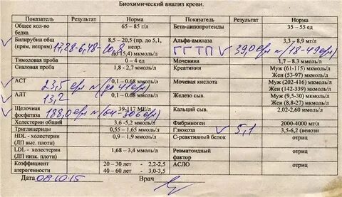 Анализов можно прийти к