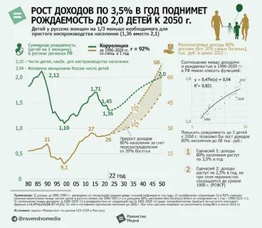 Рождаемость в 1990