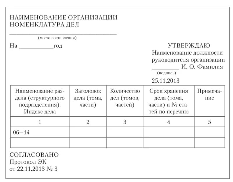 Номенклатура дел составление и оформление. Типовая форма номенклатуры дел. Как составляется номенклатура дел. Как правильно оформить номенклатуру дел. Номенклатура дел таблица пример.