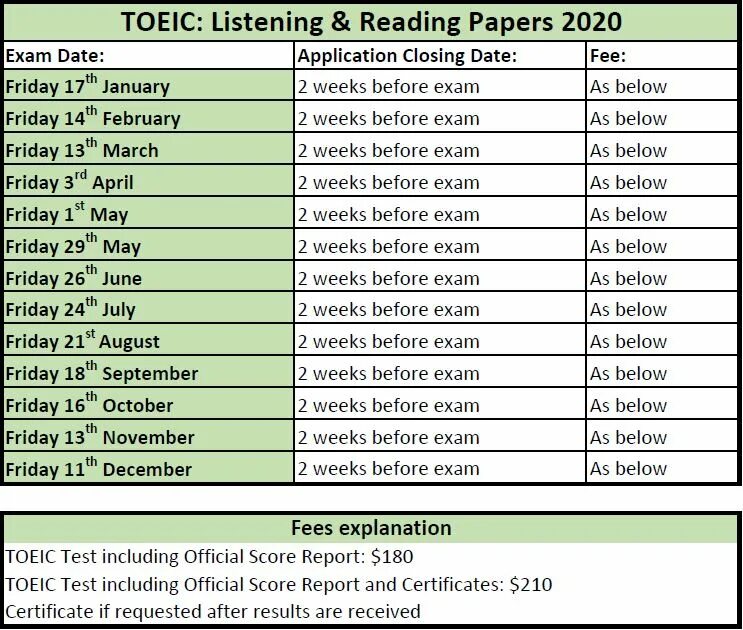 Exams score. TOEIC Test. TOEIC score. TOEIC Exam. TOEIC экзамен баллы.