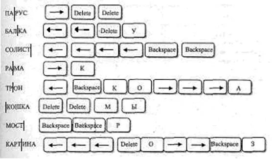 Клавиши delete и Backspace. В текстовом редакторе видны слово и курсор. Что получится из исходного слова после нажатия указанных клавиш. Функции клавиш delete и Backspace.