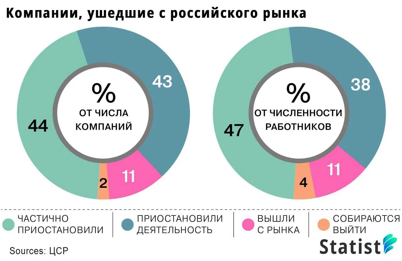 Производители ушедшие с рынка. Компании ушедшие с российского рынка. Компании покинувшие российский рынок. Зарубежные фирмы ушедшие с российского рынка. Компании которые уходят с российского рынка.