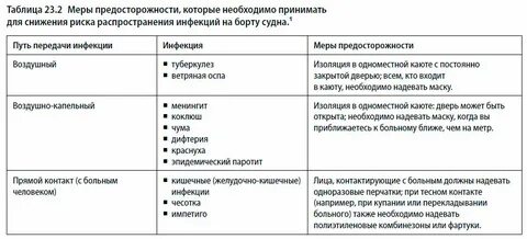 Риски распространения